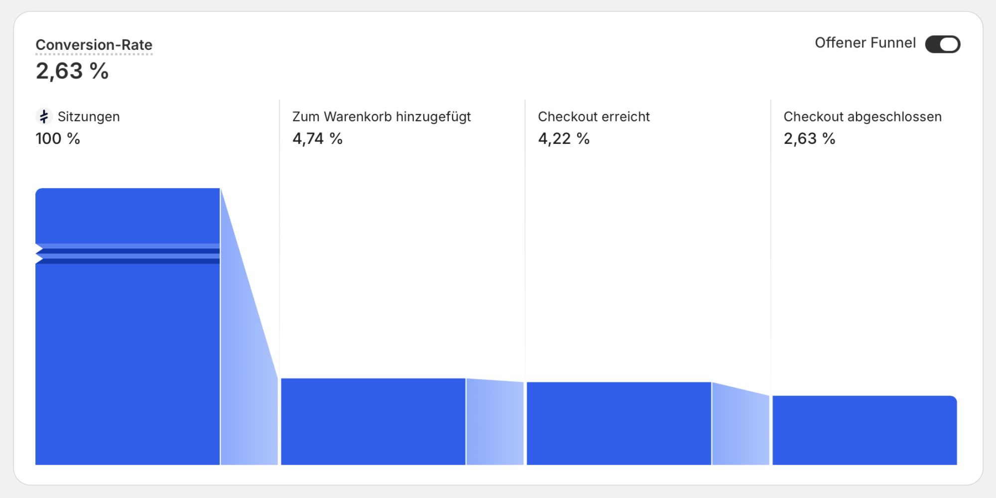 LTS-Equipment Shop Conversion-Daten – vor dem Redesign